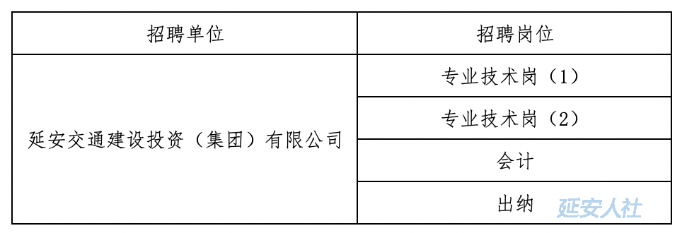 延安交通建设投资(集团)有限公司（国有独资）2020年高校毕业生暨紧缺人才招聘笔试公告