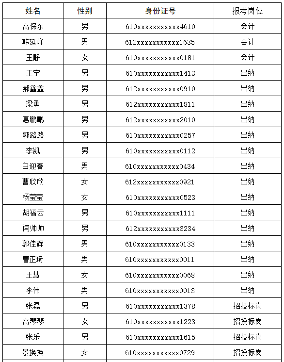 关于发布资格初审通过人员名单的公告
