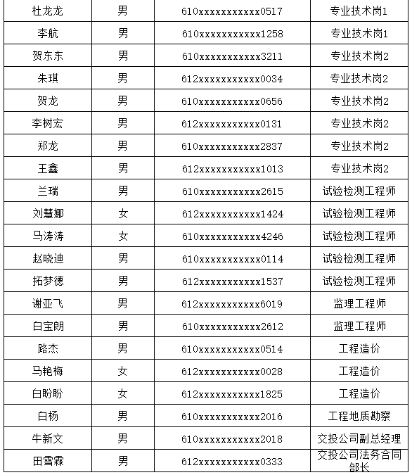 关于发布资格初审通过人员名单的公告