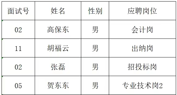 “红色筑梦 创业延安”2023年急需紧缺人才招聘拟聘用人员公示