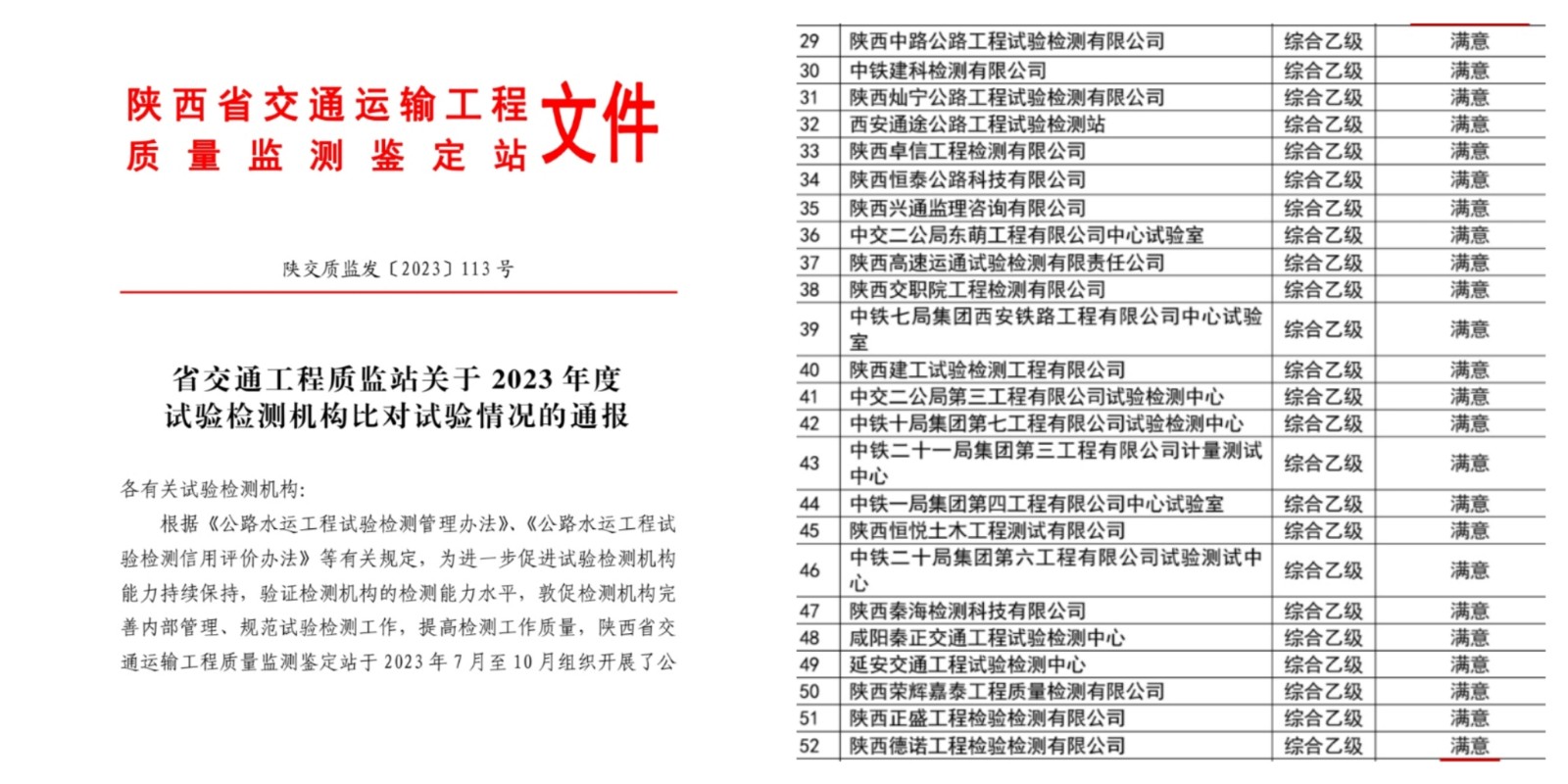 延安交投集团试验检测公司获得2023年省质监站举办的机构试验比对满意综合评价