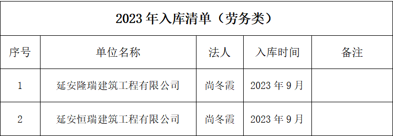 2023年入库清单（劳务类）