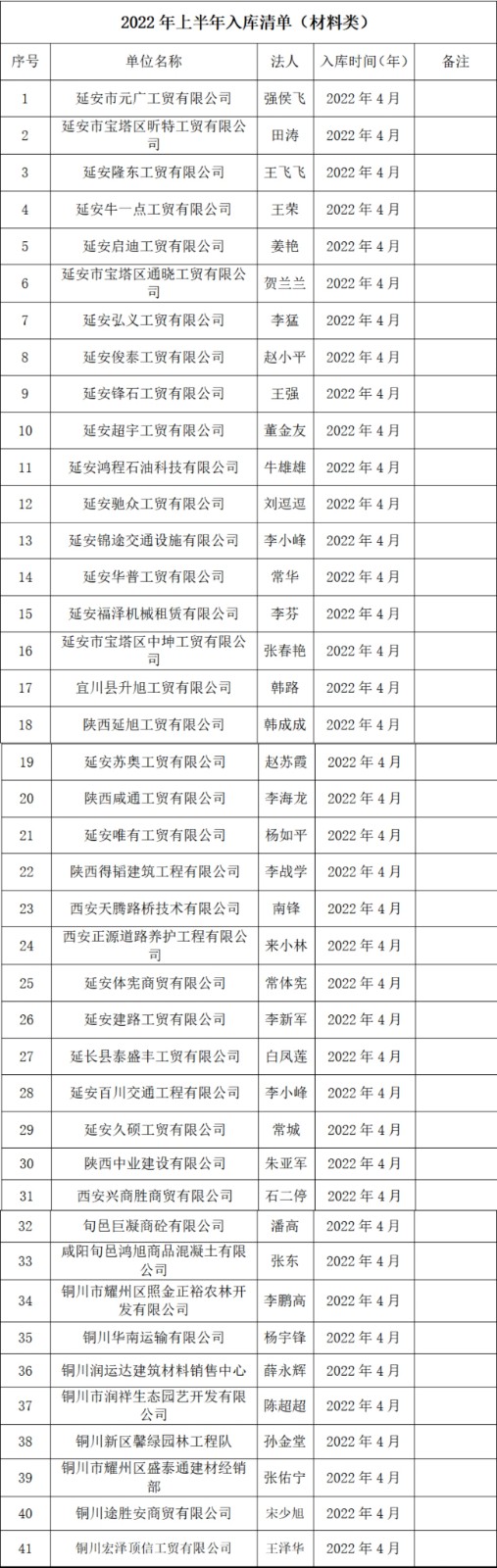 2022年上半年入库清单（材料类）