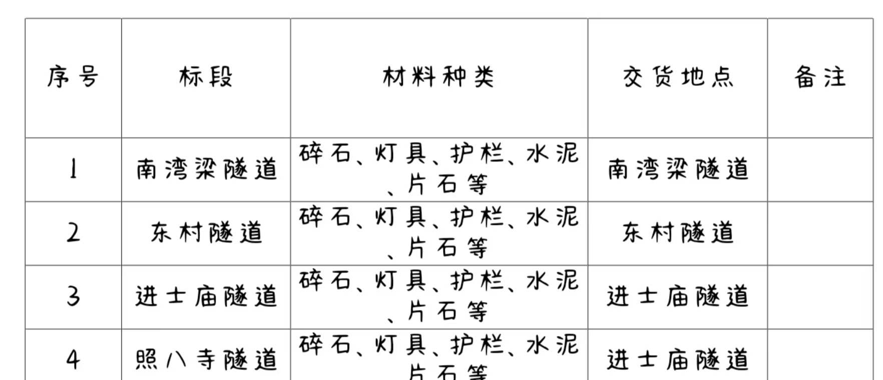 延安新悦交通工程有限公司2023普通国道危隧改造工程项目材料采购招标公告