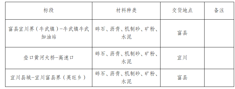 延安新悦交通工程有限公司延安市2024普通国道养护工程（G309线）项目材料采购招标公告